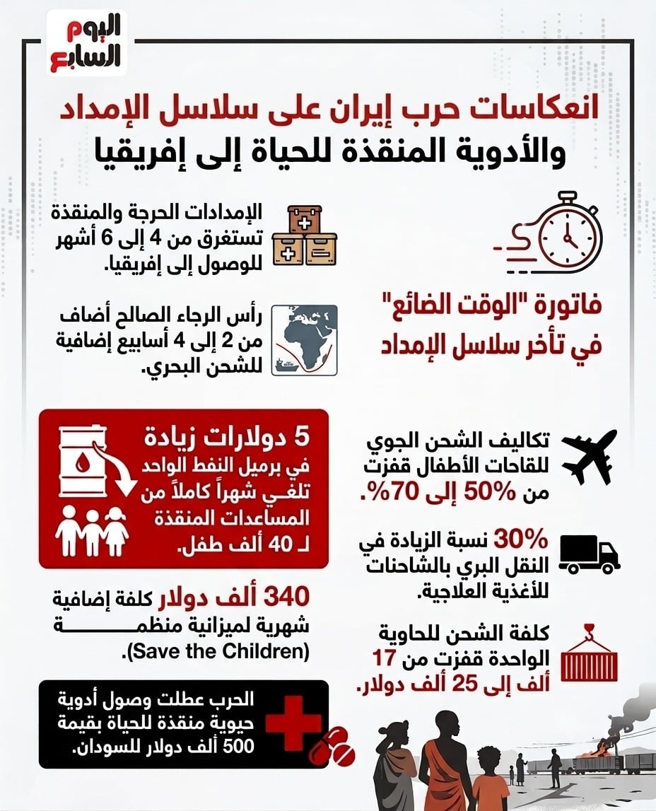 امال