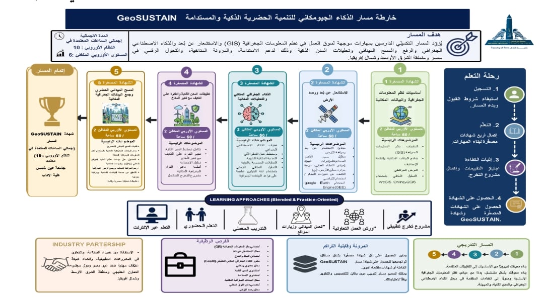  مسار 