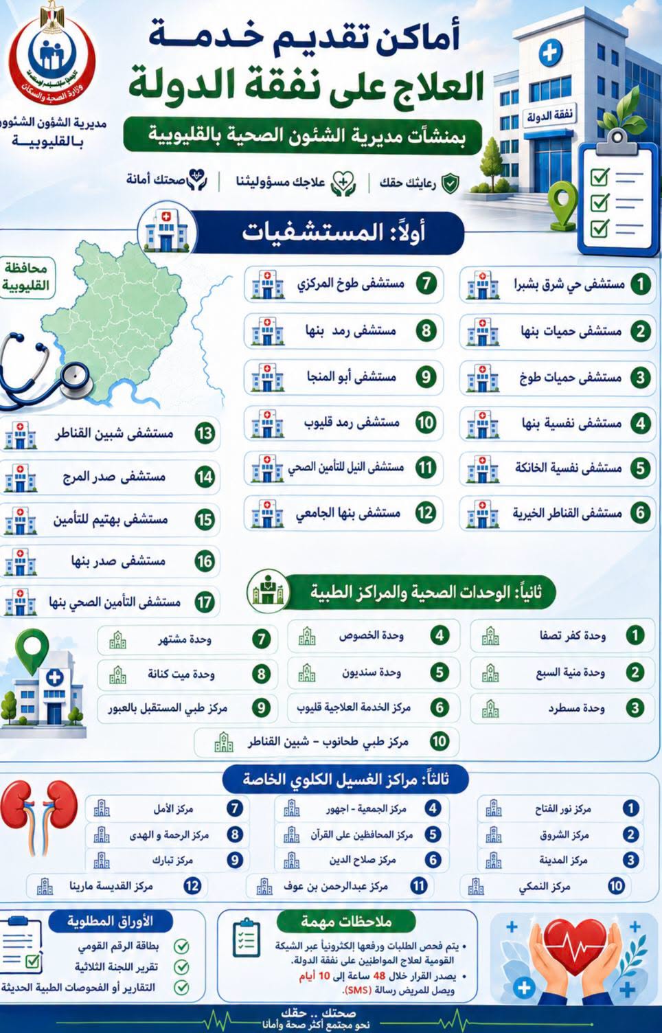 أماكن تقديم العلاج على نفقة الدولة بالقليوبية أماكن تقديم العلاج على نفقة الدولة بالقليوبية