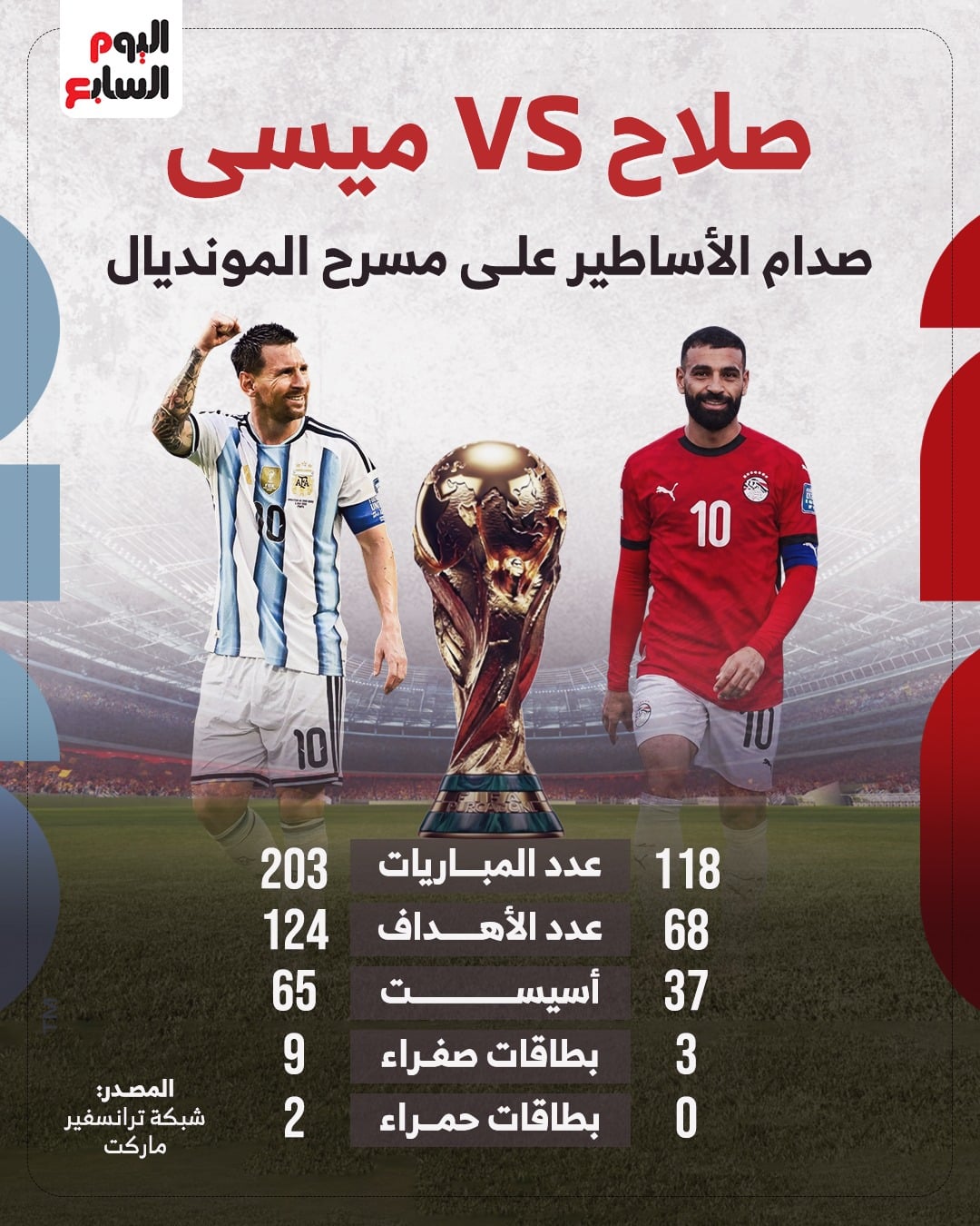 صدام الأساطير على مسرح المونديال