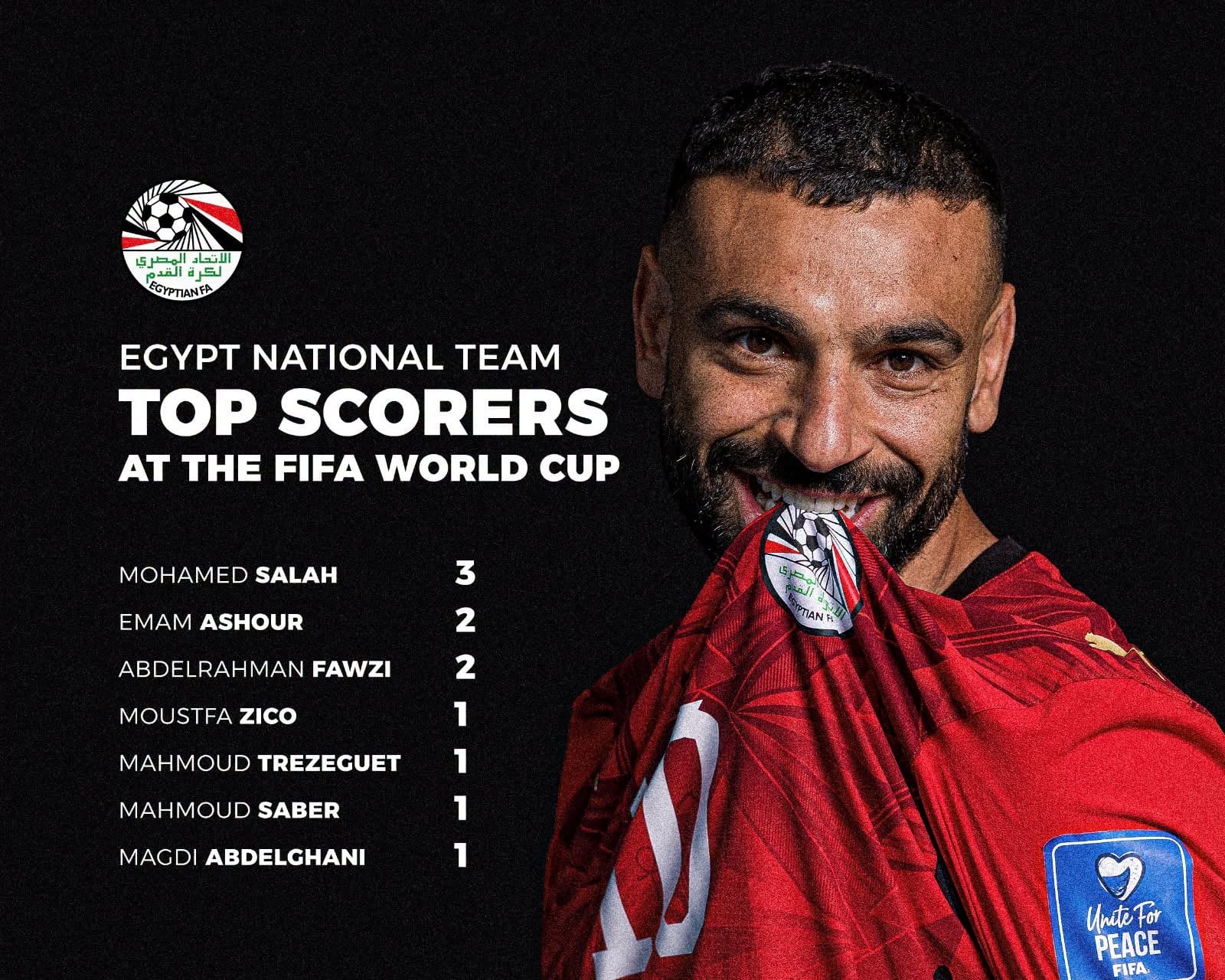 ترتيب الهدافين ترتيب الهدافين