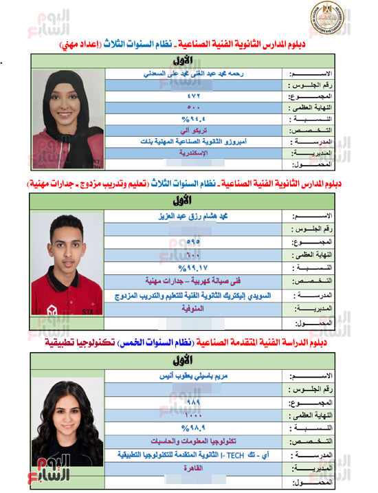 أوائل الدبلومات الفنية 2026 (2)