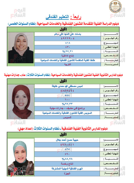 أوائل الدبلومات الفنية 2026  (8)