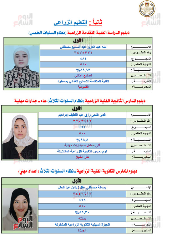 أوائل الدبلومات الفنية 2026  (4)