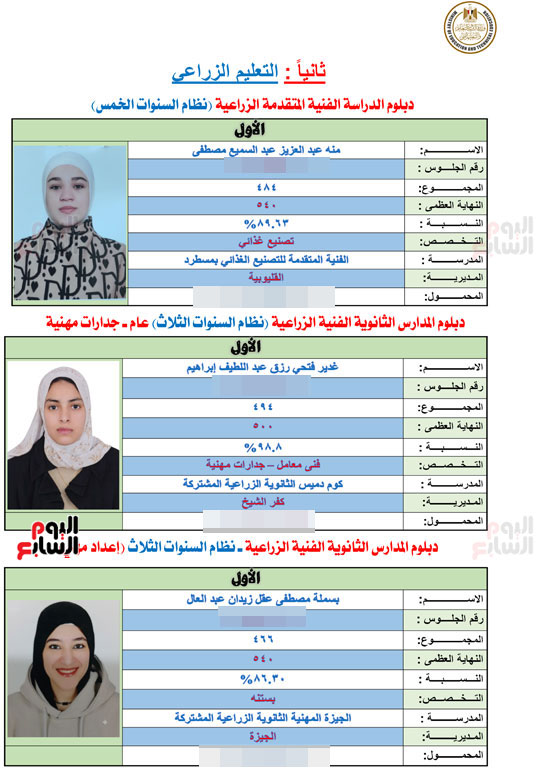 أوائل الدبلومات الفنية 2026 (4)