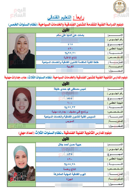 أوائل الدبلومات الفنية 2026 (8)