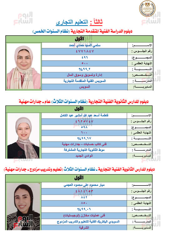 أوائل الدبلومات الفنية 2026  (6)