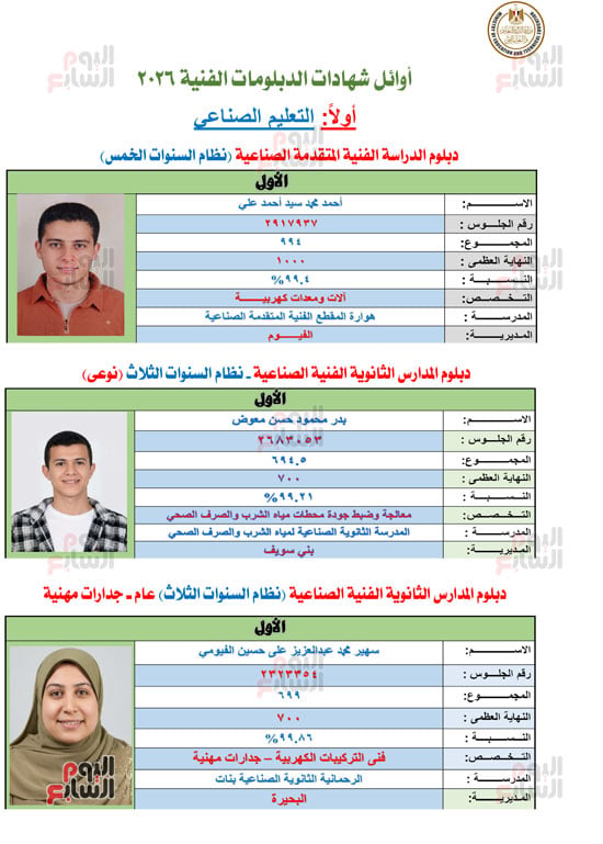 أوائل الدبلومات الفنية 2026  (1)