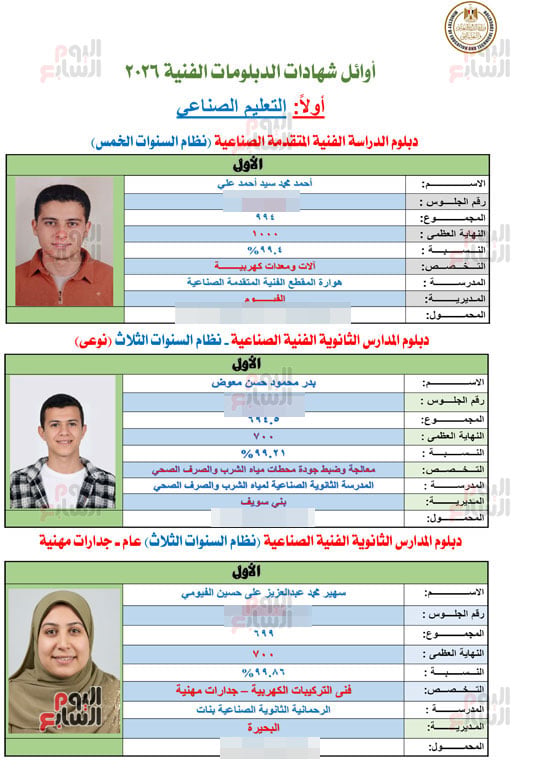 أوائل الدبلومات الفنية 2026 (1)