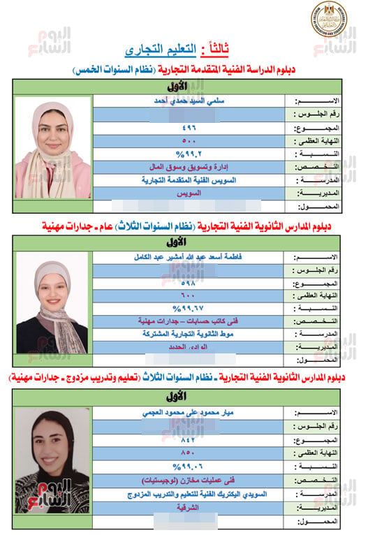 أوائل الدبلومات الفنية 2026 (6)