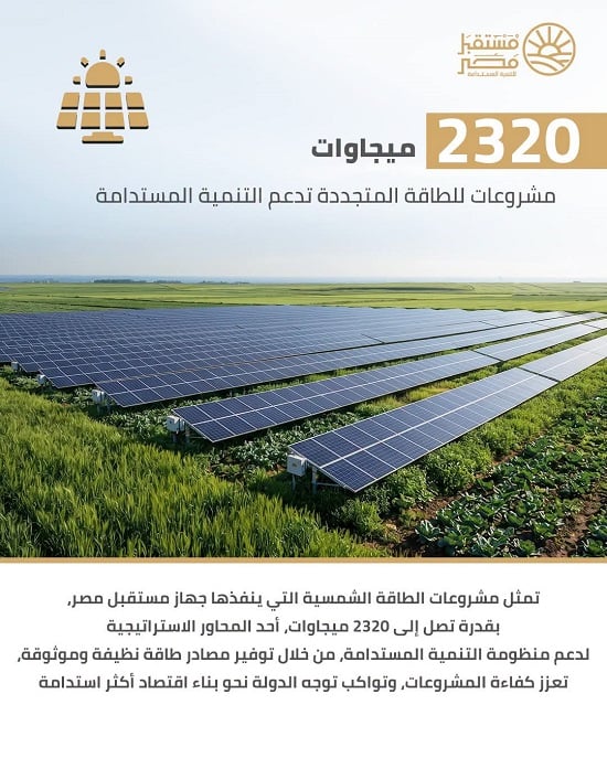 مشروعات للطاقة المتجددة تدعم التنمية المستدامة