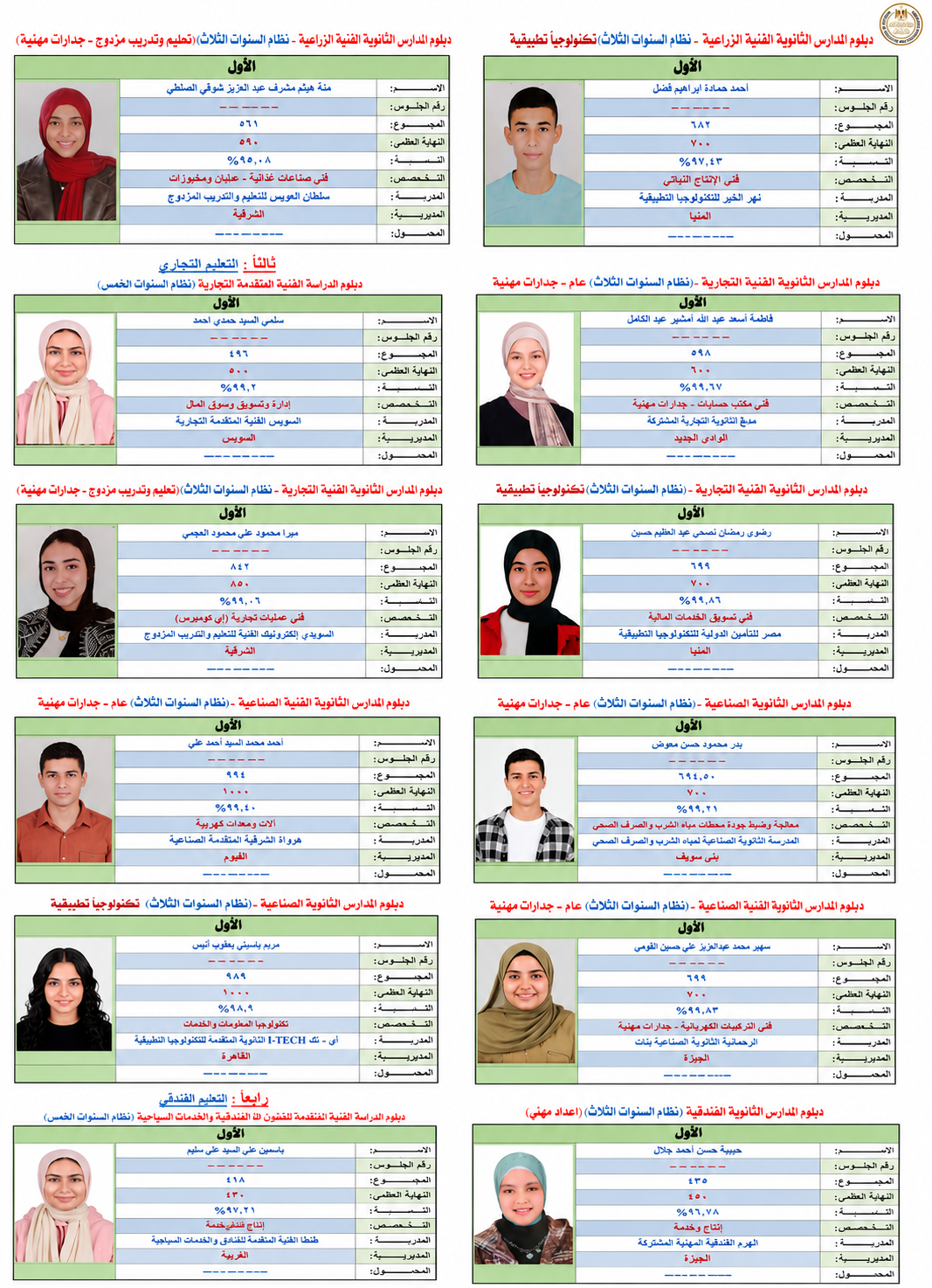 أوائل الدبلومات الفنية 2026