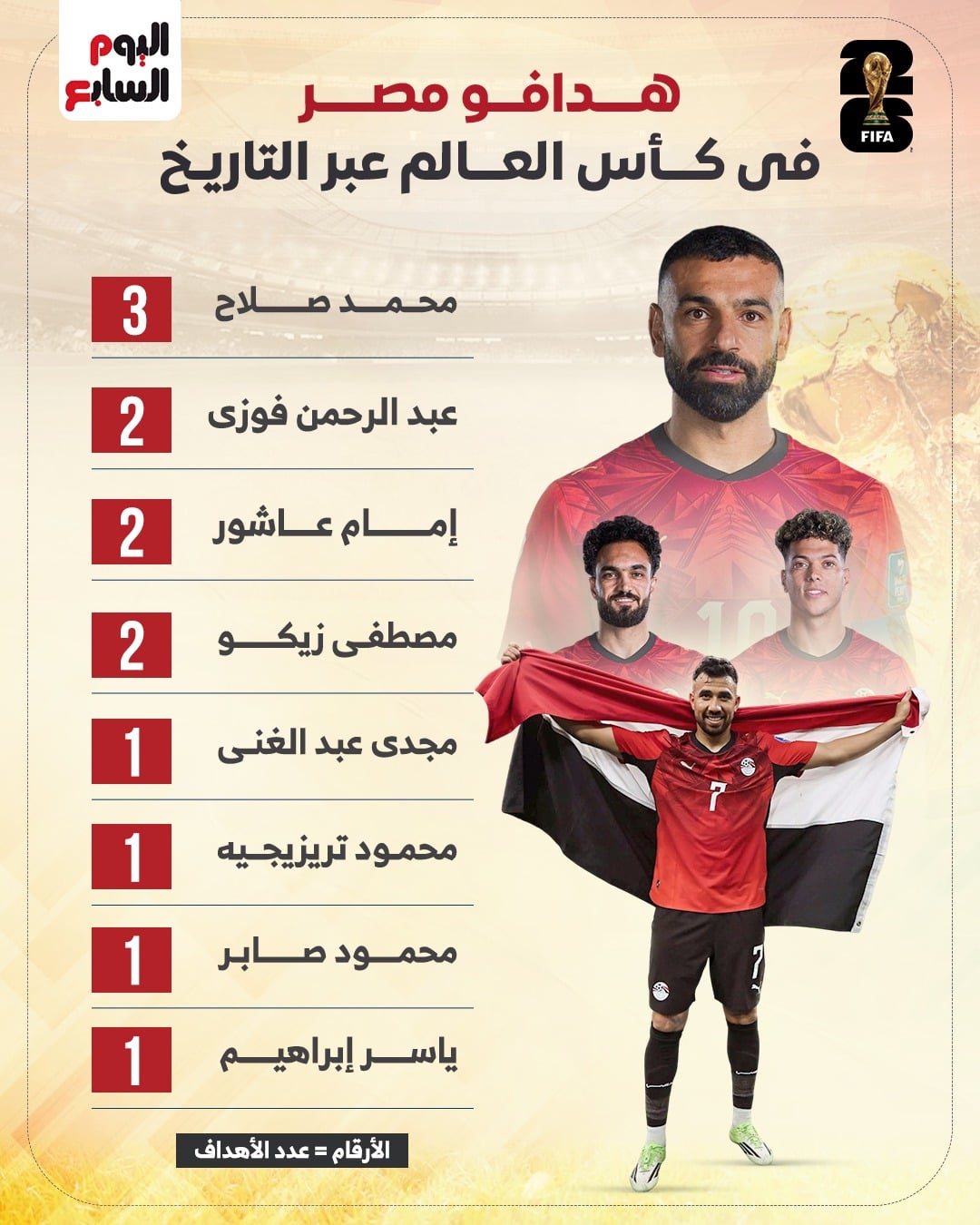 قائمة هدافي مصر في كأس العالم 2026