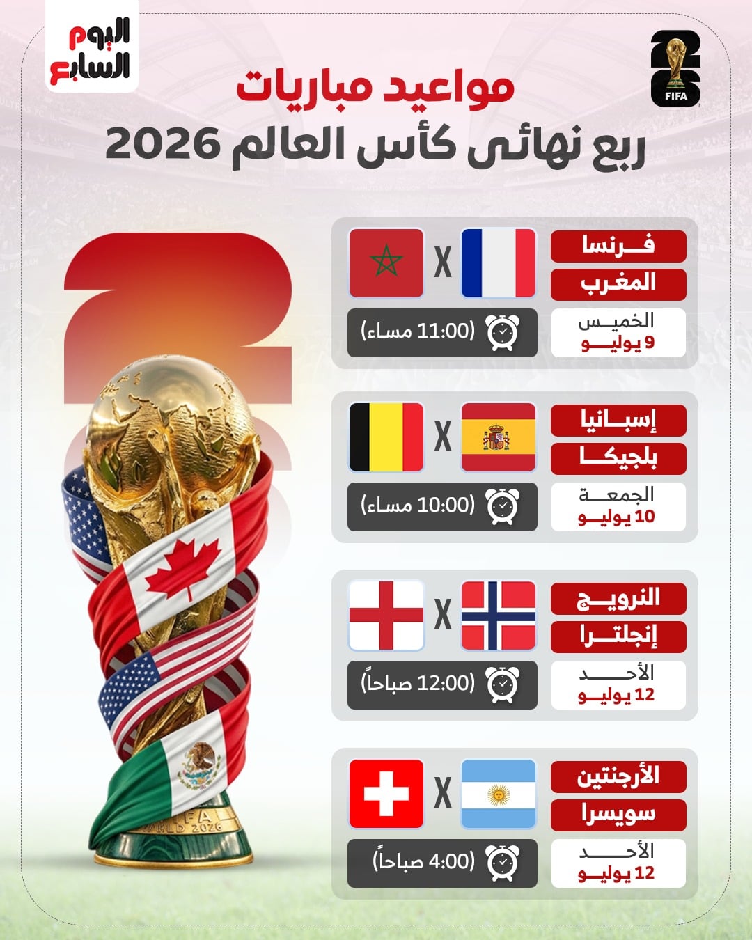 مواعيد مباريات ربع نهائي كأس العالم
