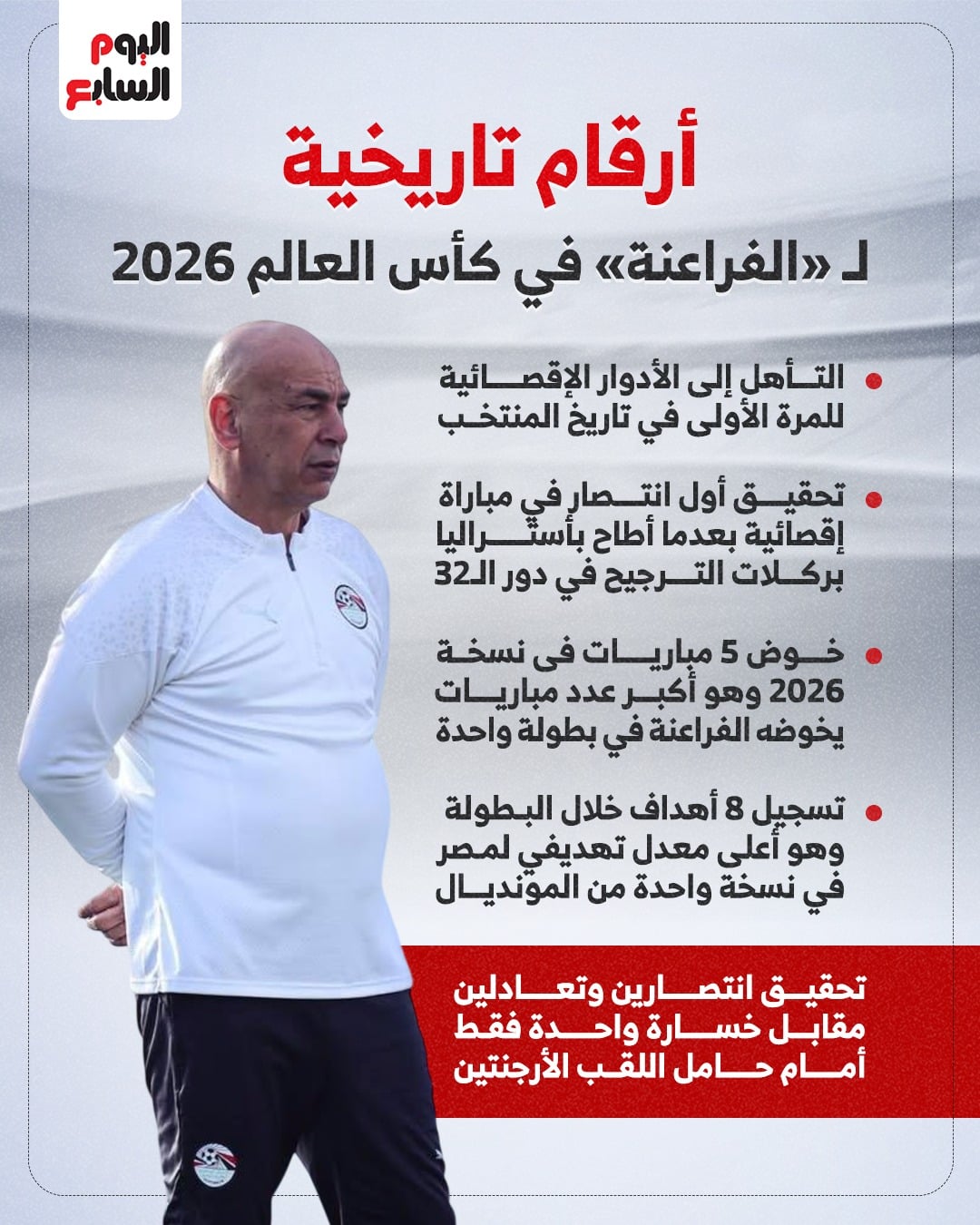 أرقام تاريخية لمنتخب مصر في كأس العالم