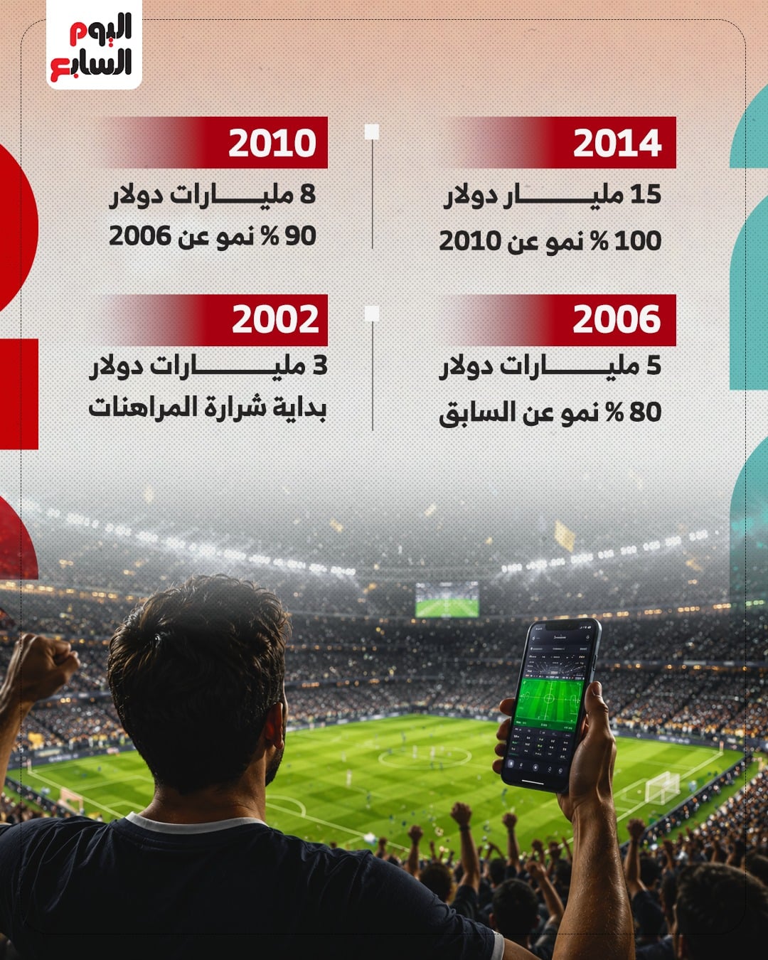 التطور التاريخي للمراهنات بكأس العالم