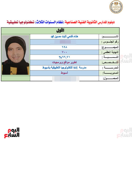 أوائل الدبلومات الفنية 2026 (3)