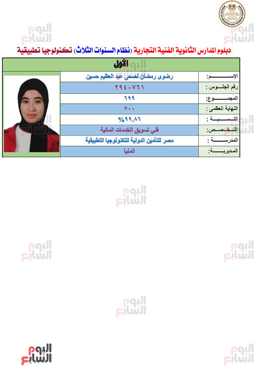 أوائل الدبلومات الفنية 2026  (7)