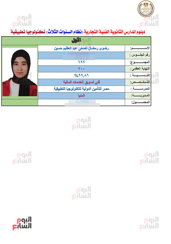 أوائل الدبلومات الفنية 2026 (7)