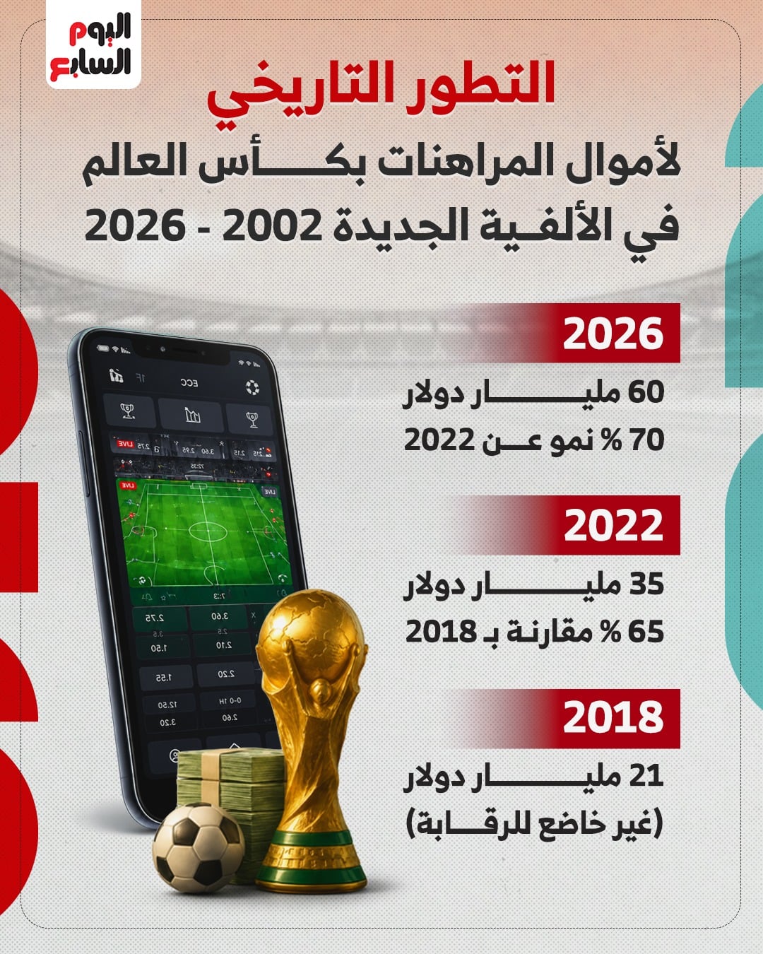 التطور التاريخي للمراهنات بكأس العالم