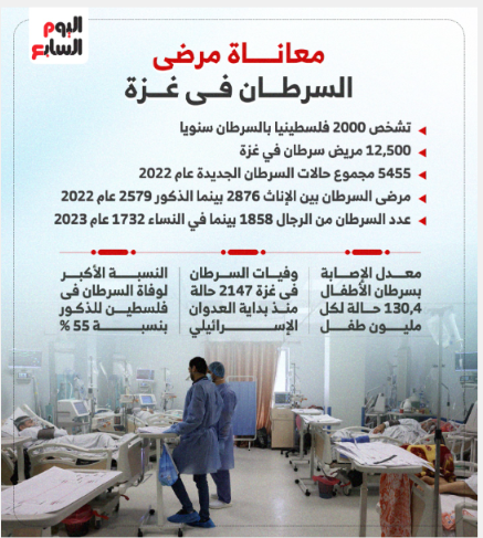 معاناة مرضى السرطان في غزة