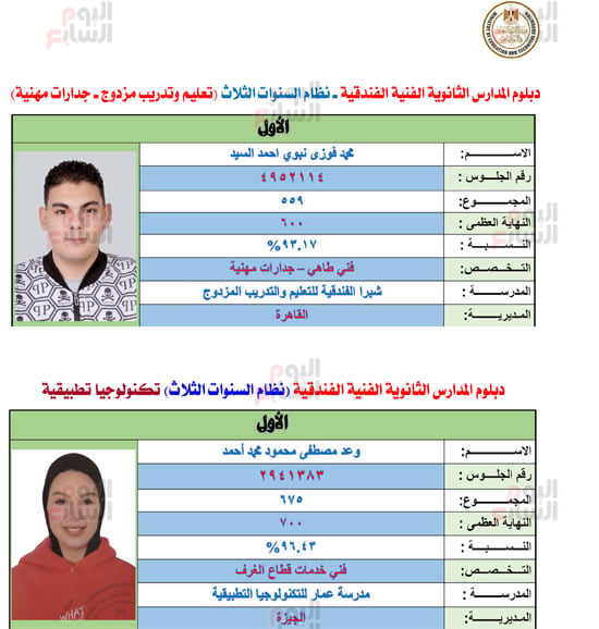 أوائل الدبلومات الفنية 2026  (9)