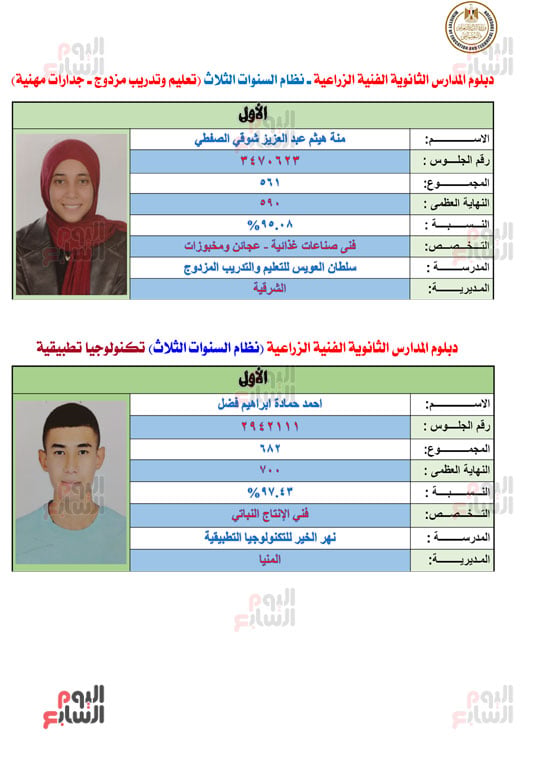 أوائل الدبلومات الفنية 2026  (5)