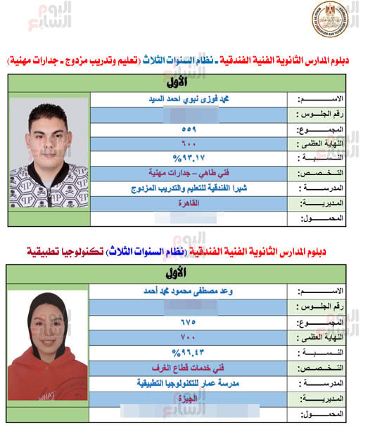 أوائل الدبلومات الفنية 2026 (9)