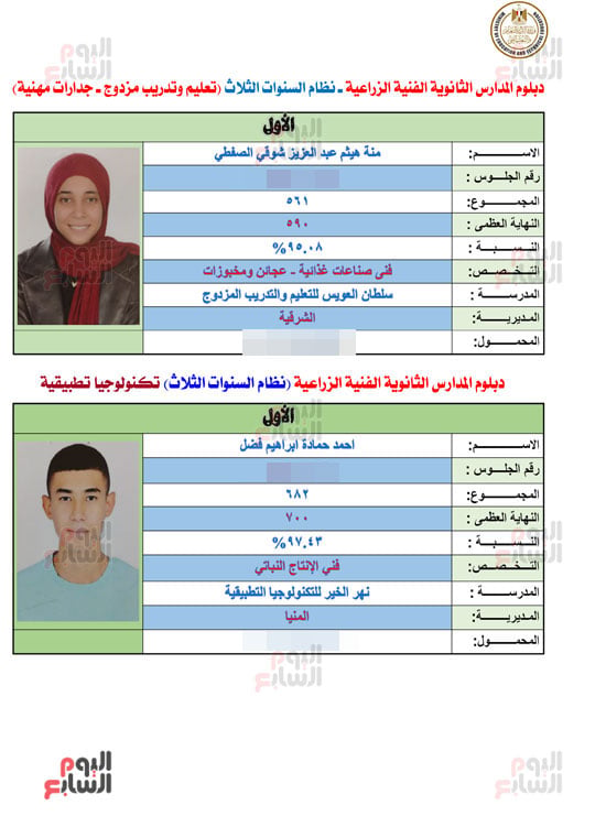 أوائل الدبلومات الفنية 2026 (5)
