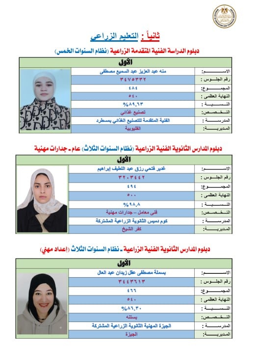 التعليم الزراعى 