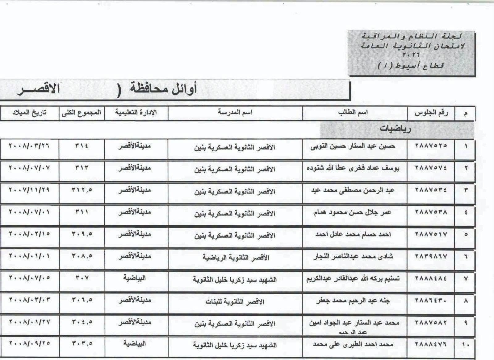 قائمة أوائل الثانوية العامة شعبة الرياضيات بالأقصر