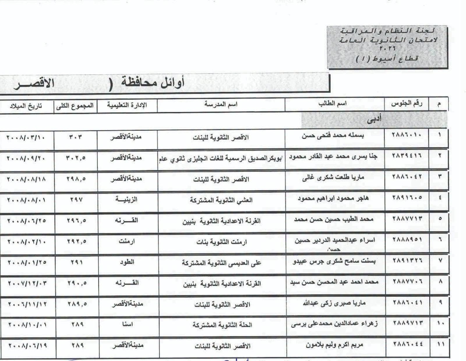 قائمة أوائل الثانوية العامة الشعبة الأدبية بمحافظة الأقصر