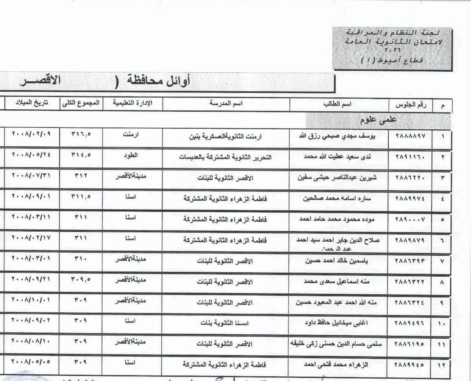 قائمة أوائل الثانوية العامة شعبة علمى علوم بالأقصر