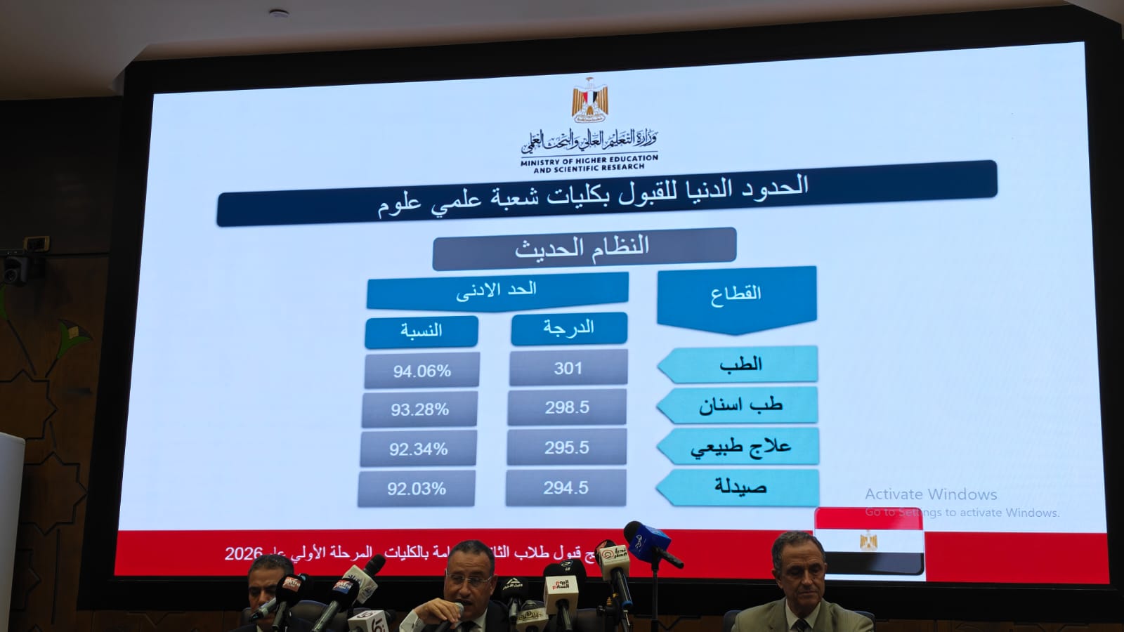 الحدود الدنيا علمى علوم