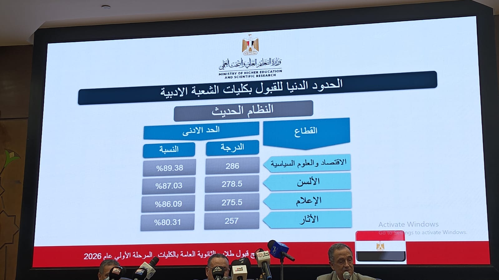 الحدود الدنيا