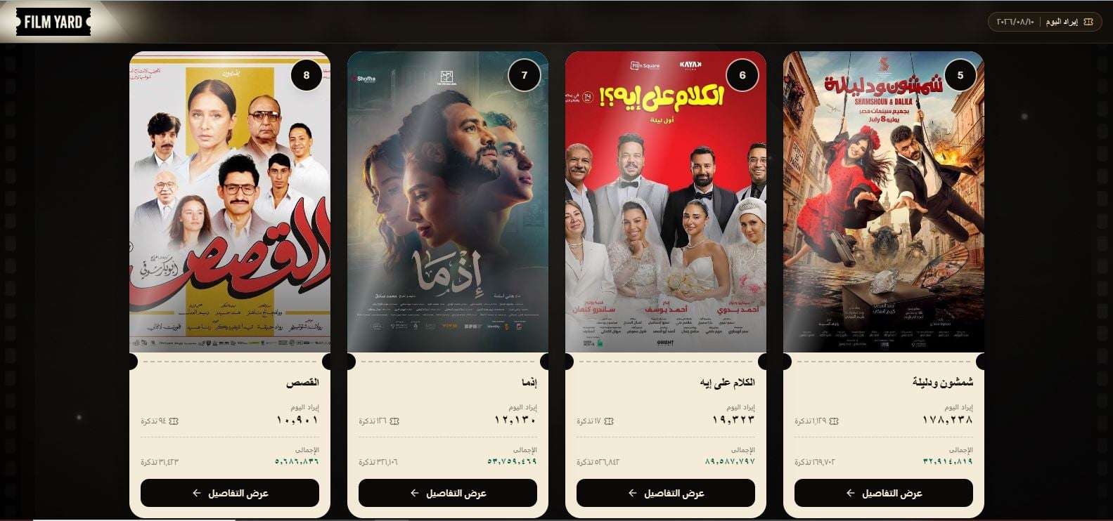 ايرادات الافلام أمس الاثنين