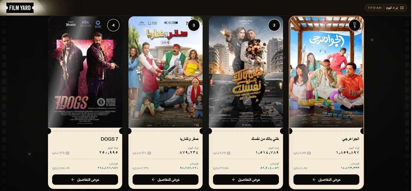 ايرادات الافلام الاثنين 10 أغسطس