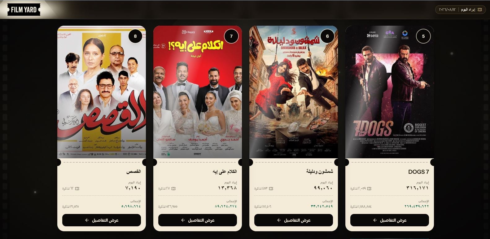 ايرادات امس الاربعاء