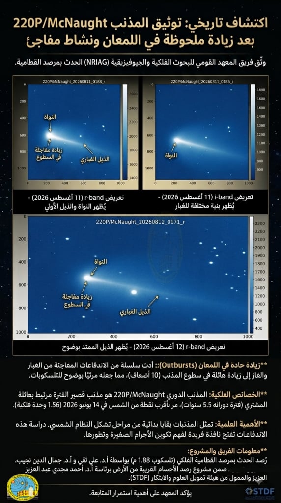 رصد يدعم الدراسات الفلكية المتخصصة (2)