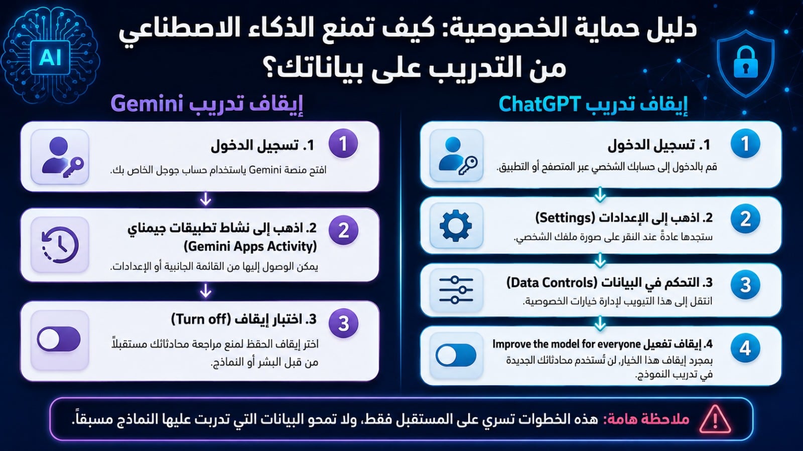 دليل إرشادي - مولد بـ Chatgpt