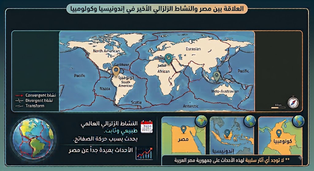 زلازل اندونيسيا زلازل اندونيسيا