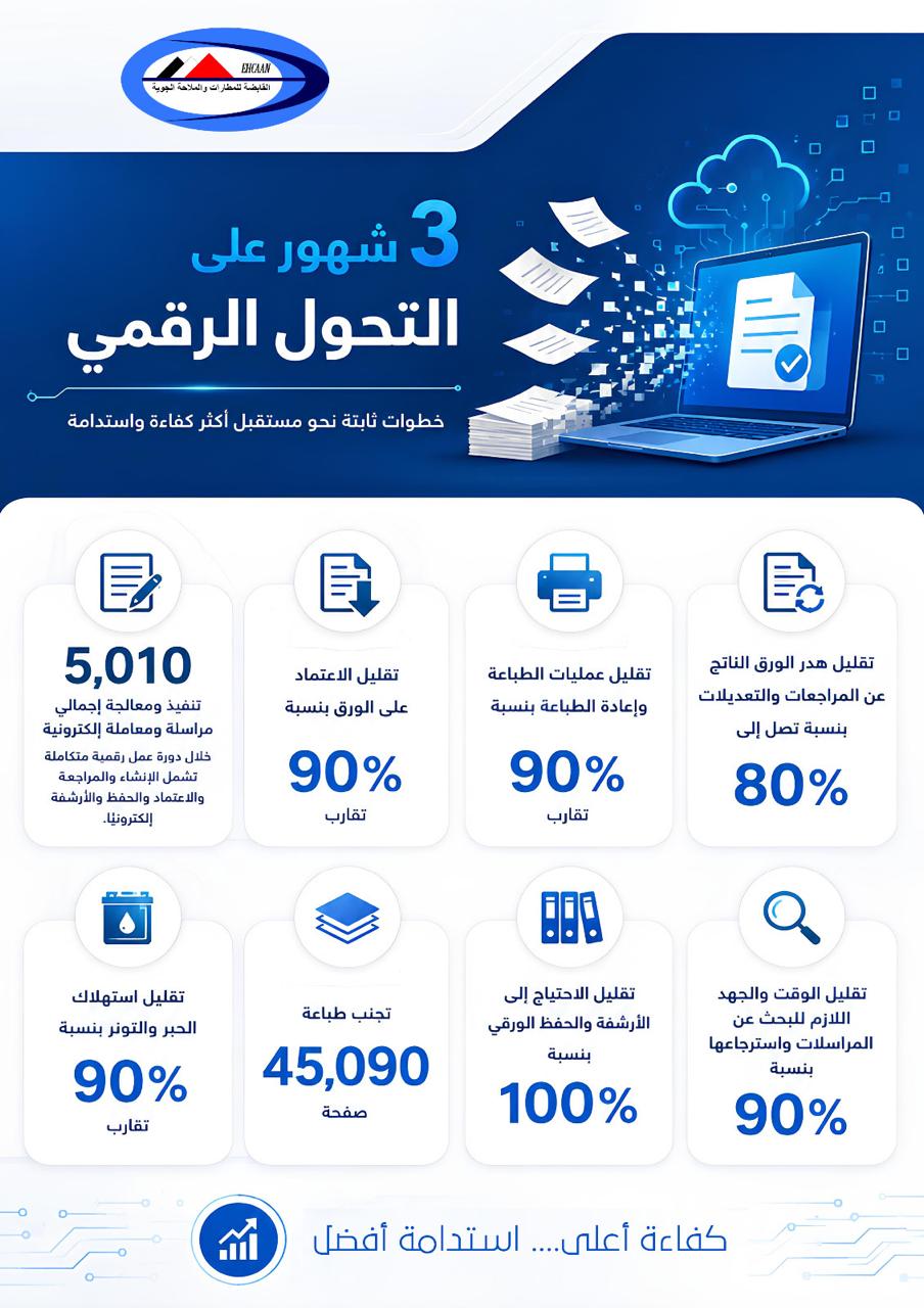 حصاد عمل أول 3 شهور لنظام التحول الرقمى حصاد عمل أول 3 شهور لنظام التحول الرقمى