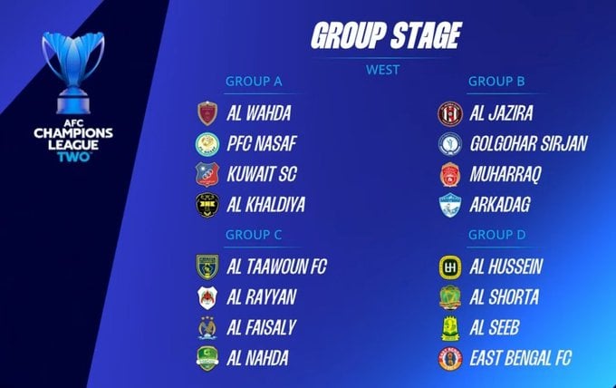 قرعة مجموعات دوري أبطال آسيا 2