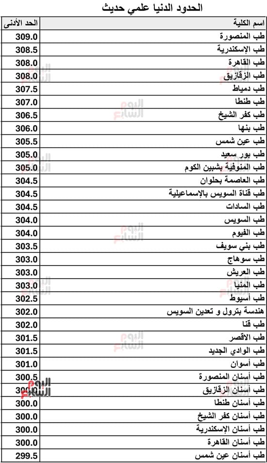 الحدود-الدنيا-علمي-حديث-2026-1 الحدود-الدنيا-علمي-حديث-2026-1