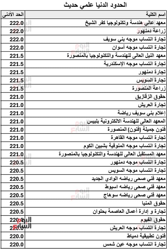 الحدود-الدنيا-علمي-حديث-2026-14 الحدود-الدنيا-علمي-حديث-2026-14