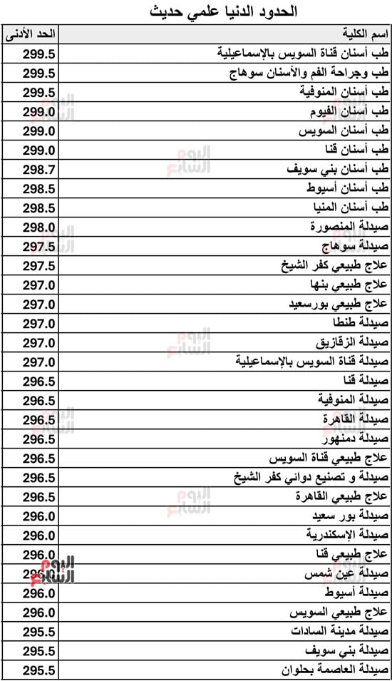 الحدود-الدنيا-علمي-حديث-2026-2 الحدود-الدنيا-علمي-حديث-2026-2