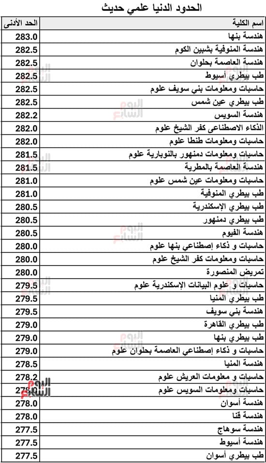 الحدود-الدنيا-علمي-حديث-2026-4 الحدود-الدنيا-علمي-حديث-2026-4