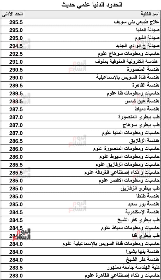 الحدود-الدنيا-علمي-حديث-2026-3 الحدود-الدنيا-علمي-حديث-2026-3