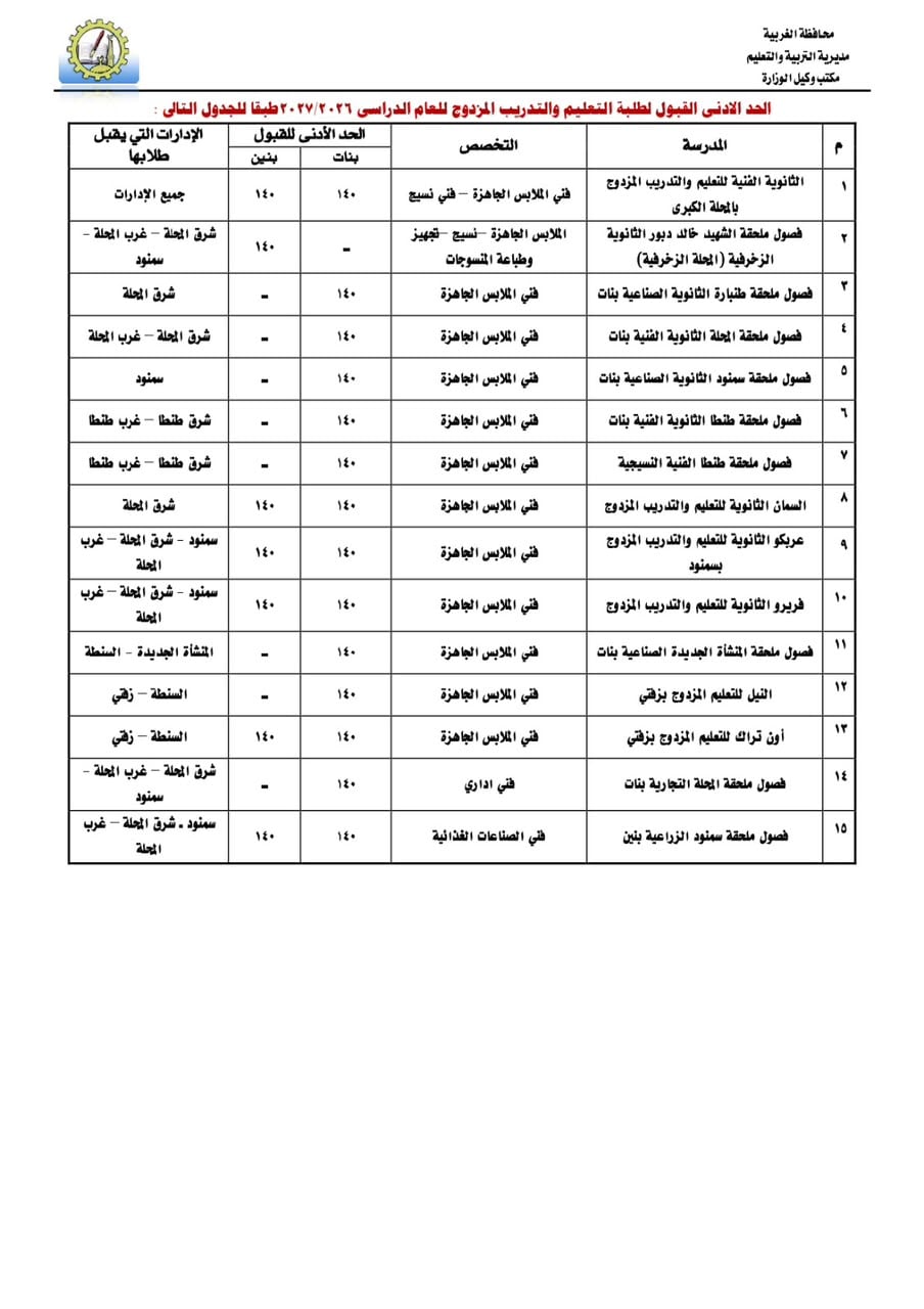 خفض التنسيق خفض التنسيق