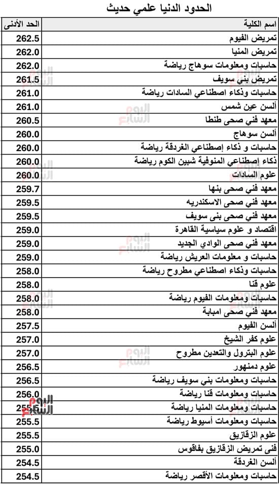الحدود-الدنيا-علمي-حديث-2026-7 الحدود-الدنيا-علمي-حديث-2026-7